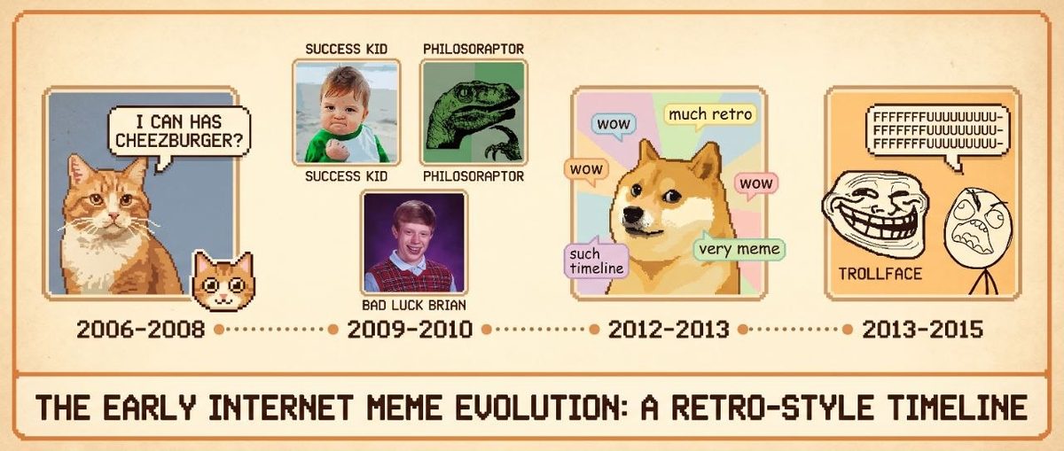 Early Memes Timeline